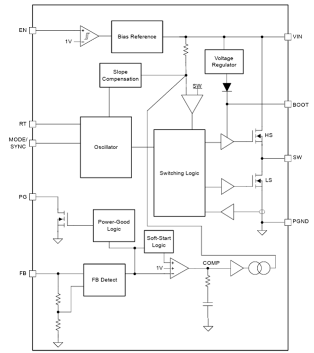 Schéma de principe - Texas Instruments Convertisseur Buck synchrone LMR60406-Q1